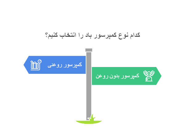 راهنمای خرید کمپرسور باد | چه کمپرسوری برای شما مناسب است؟ 1 visual selection 6 1