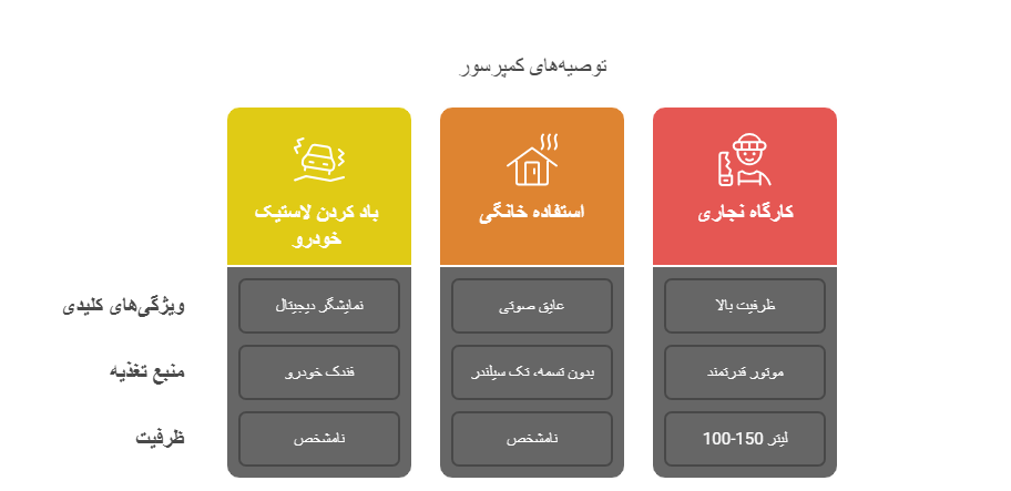 بهترین کمپرسور باد برای کارگاه، منزل و خودرو + راهنمای انتخاب و خرید 3 مقدمه visual selection 3